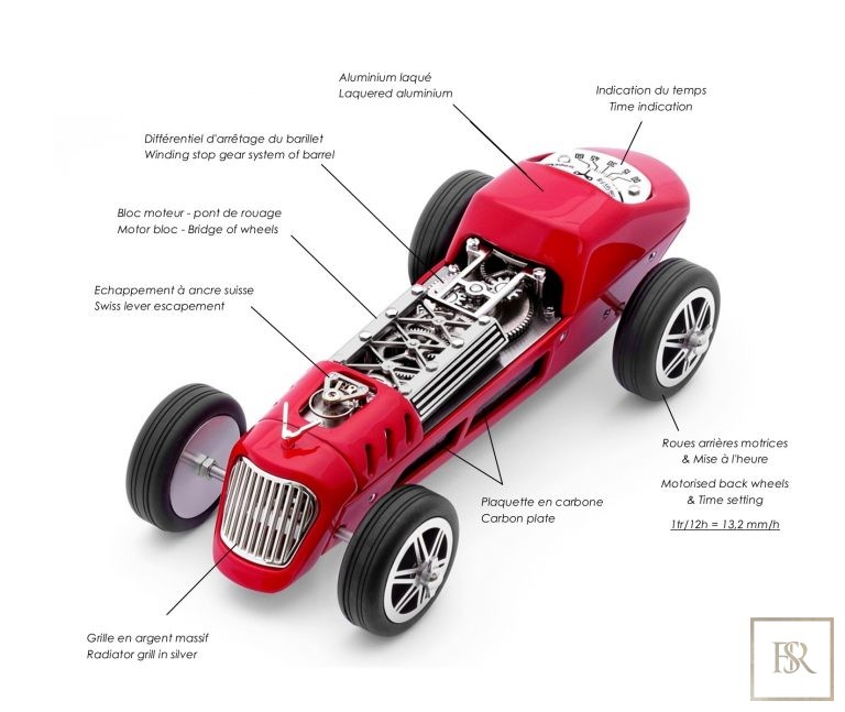 Horological Car - TIME FURY P18 by John-M.Flaux for sale For Super Rich